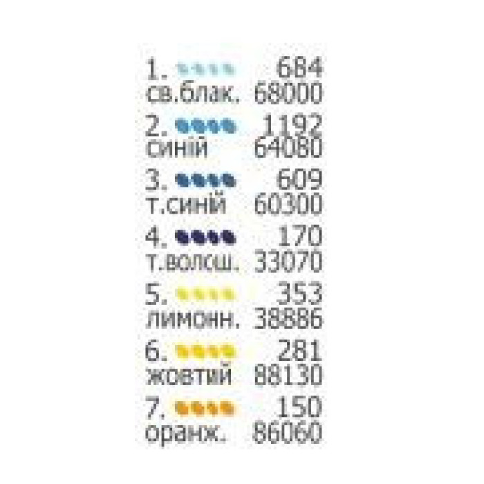Сумка для вишивання бісером (Код:ВС-24)